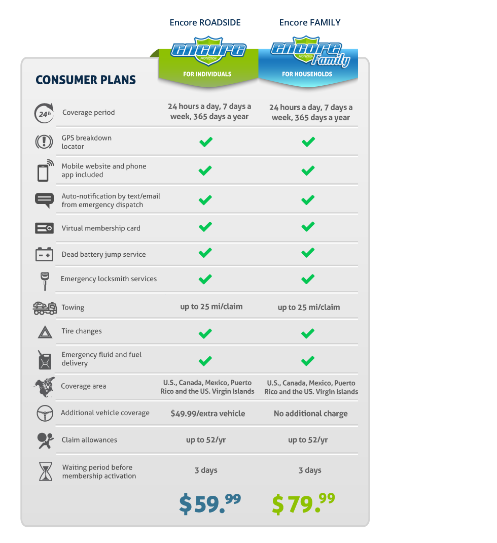 encore-consumer-plans-graphic