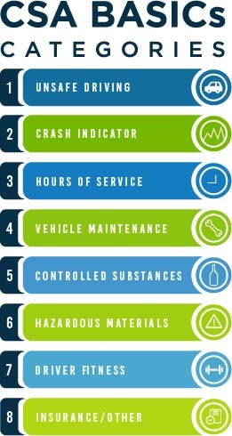 DOT Hours of Service Guide, FMCSA Hours of Service