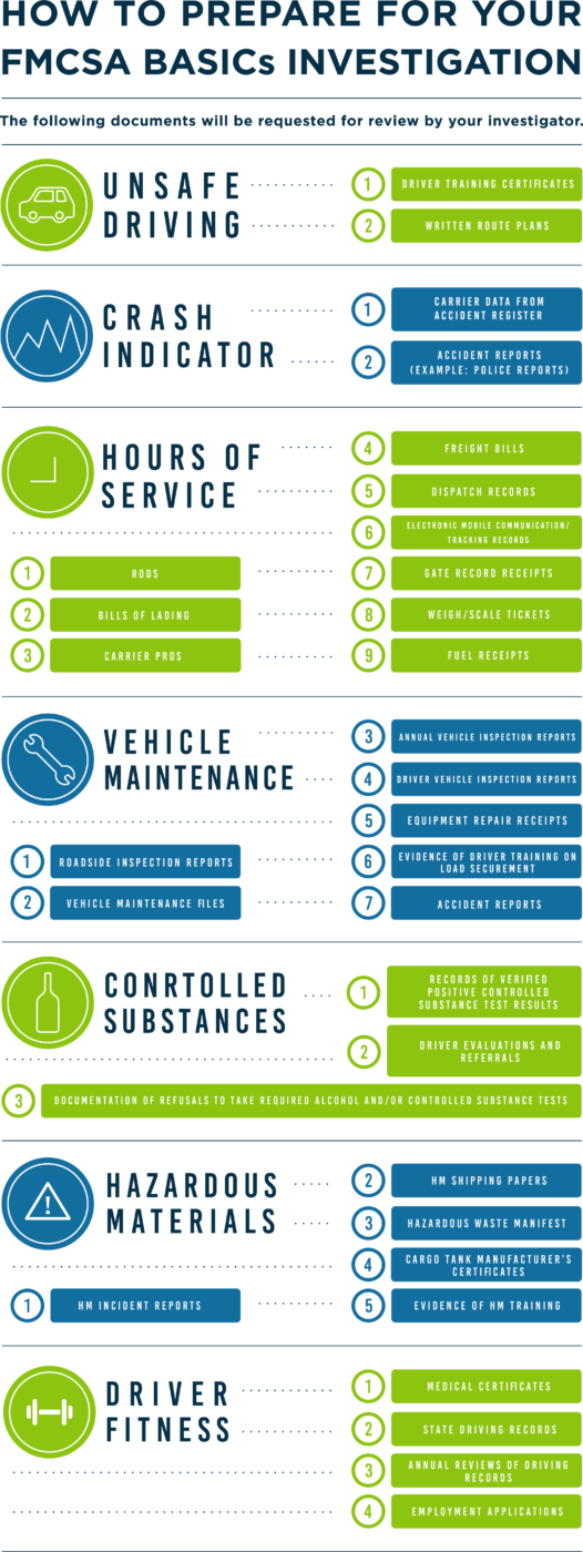 DOT Hours of Service Guide, FMCSA Hours of Service