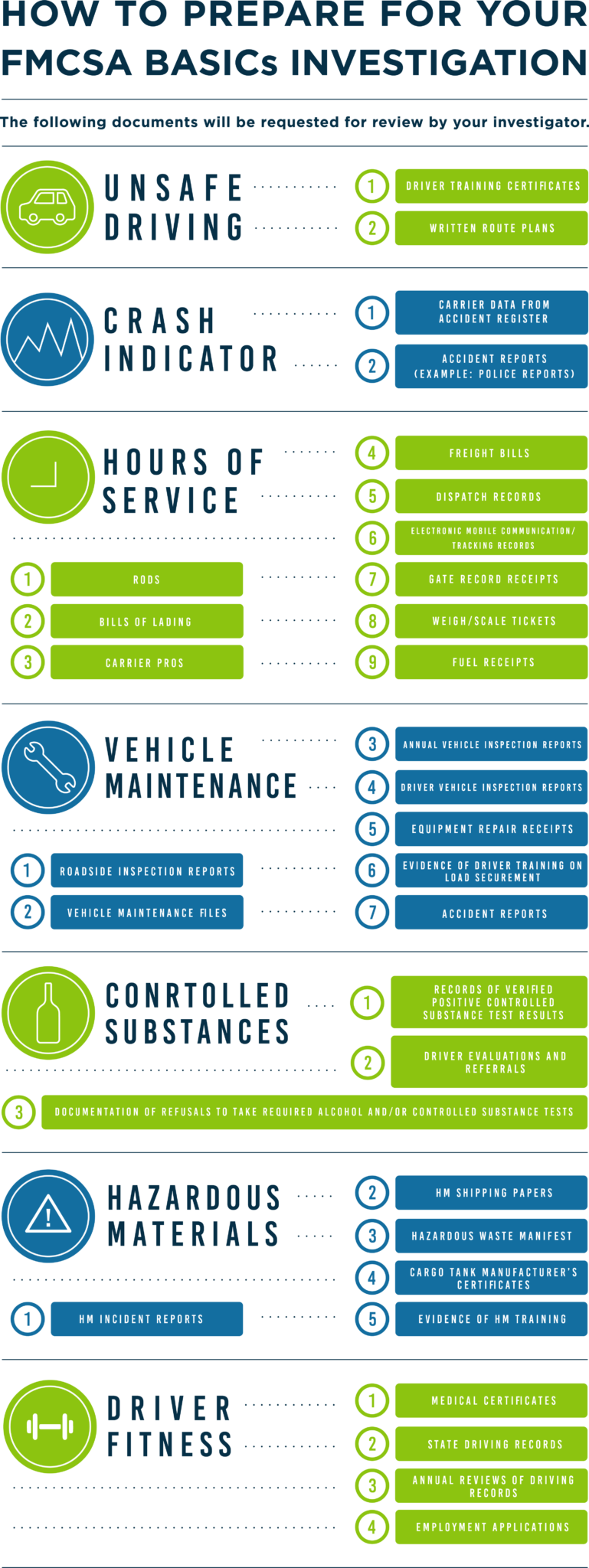 A Simplified Guide To The FMCSA BASICs Encore Protection